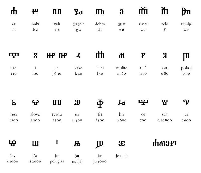 Croatian Alphabet 70d129ff1829702f12ef0b9d57bce19f jpg 1897 1303 Croatian Alphabet 70d129ff1829702f12ef0b9d57bce19f jpg 1897 1303